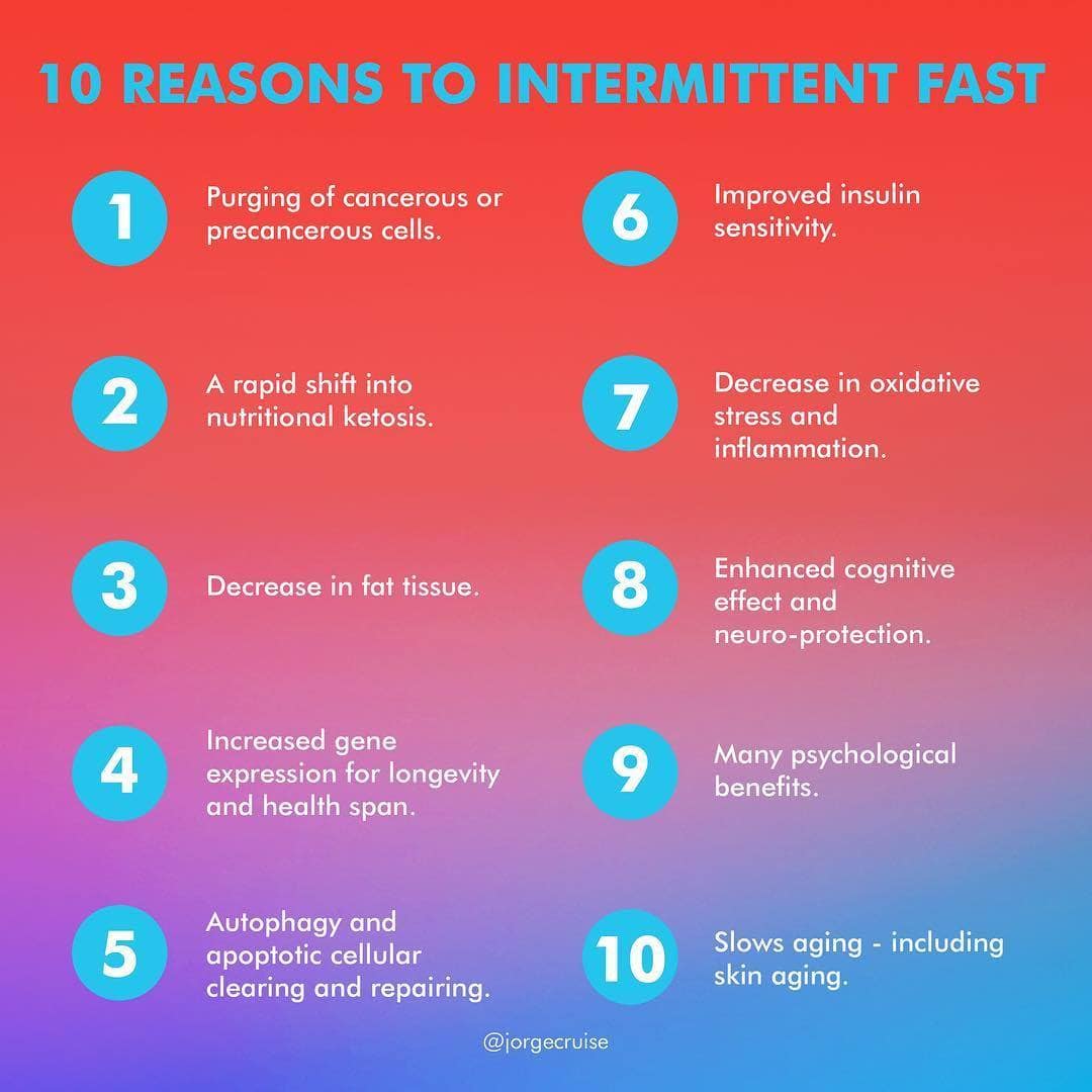 intermittent fasting graphic