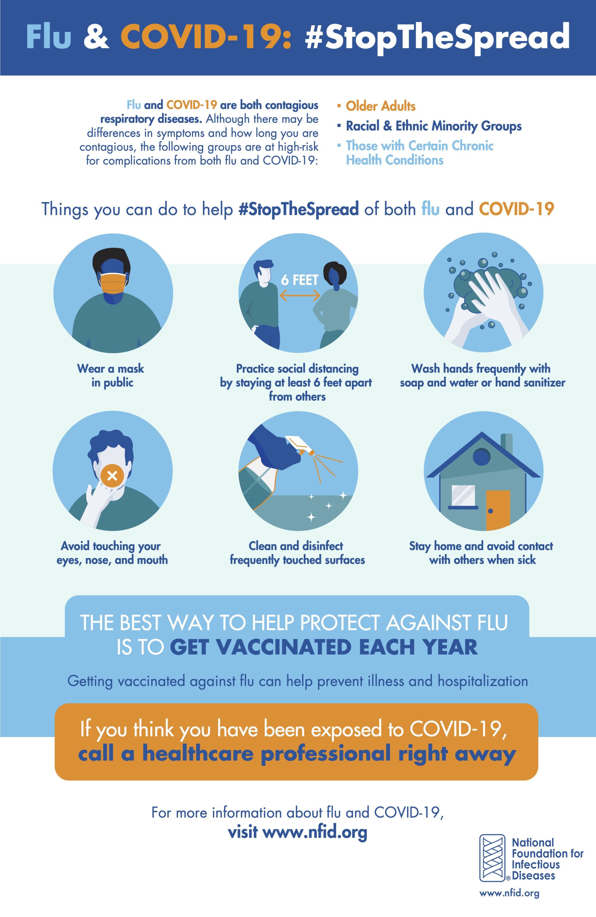 flu covid infograph