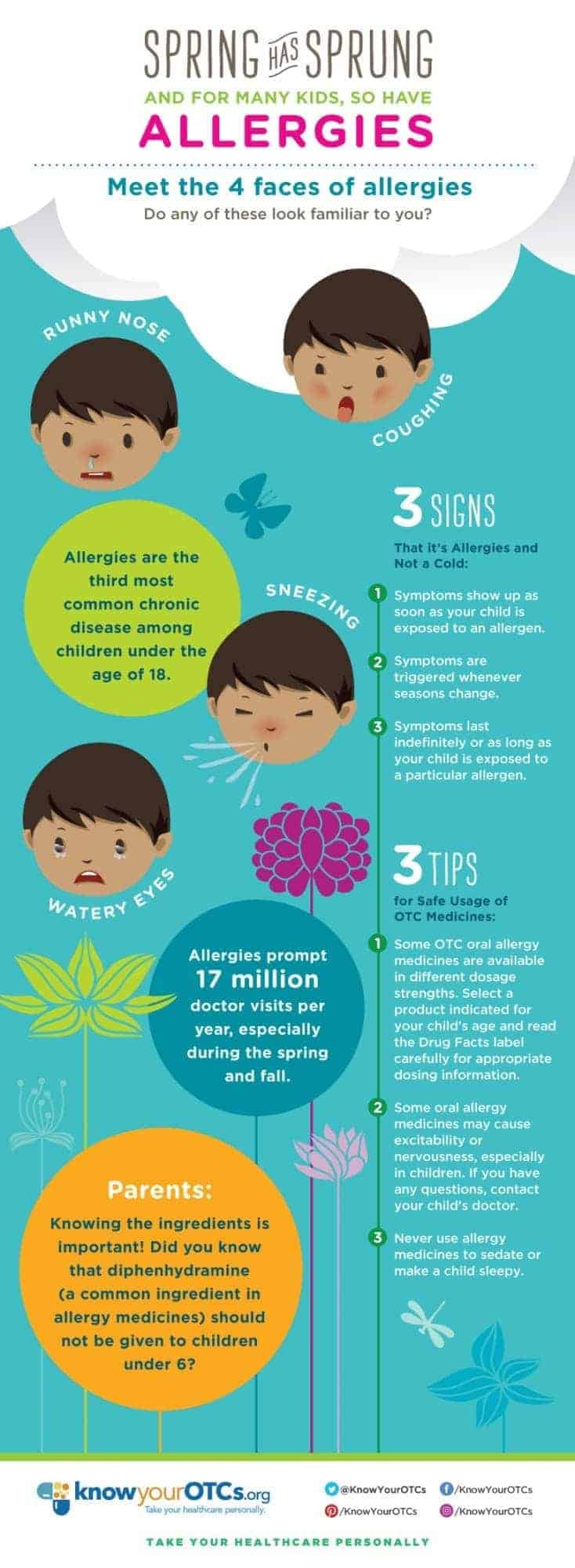 chart on kids seasonal allergies